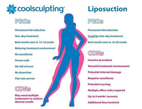 Airsculpt vs coolsculpting - If you are looking to compare the cost of Smart Lipo vs. CoolSculpting, there are a few things you need to consider. The cost of Smart Lipo varies based on a number of factors, but you can typically expect to pay between $2,500 to $4,500 per targeted area. Smaller areas of the body like the thighs and chin cost less, while larger areas like the ...